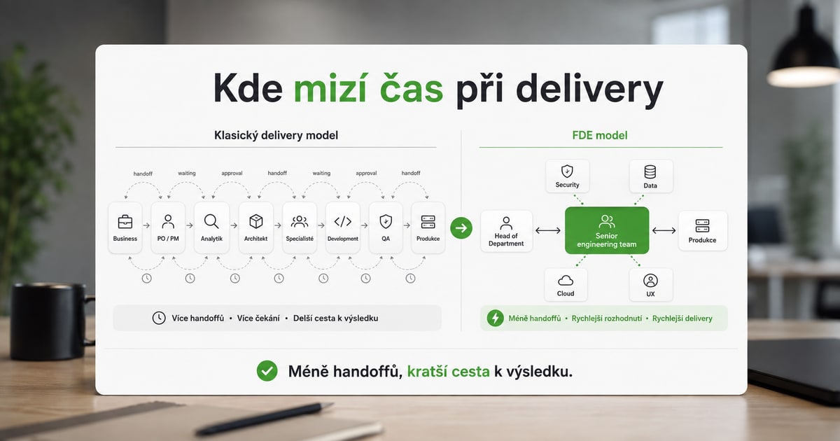Forward Deployed Engineering: jak dostat AI a digitalizaci rychleji do produkce
