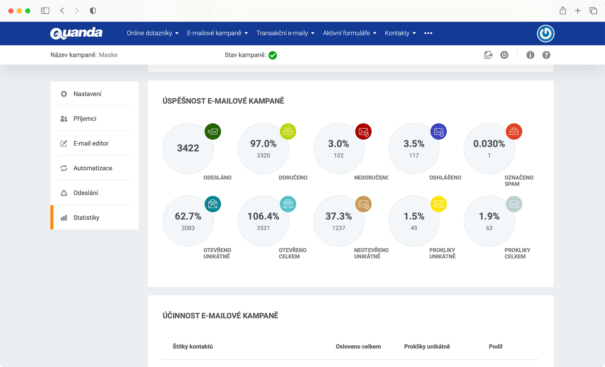 Quanda poskytuje detailní informace či analýzu a díky tomu je to efektivní nástroj pro marketingové specialisty. Ti se z ní dozví o úspěšnosti jednotlivých e-mailových kampaní a uvidí přehledné výsledky dotazníků. Díky tomu snáz naplánují další aktivity a jejich optimalizaci.